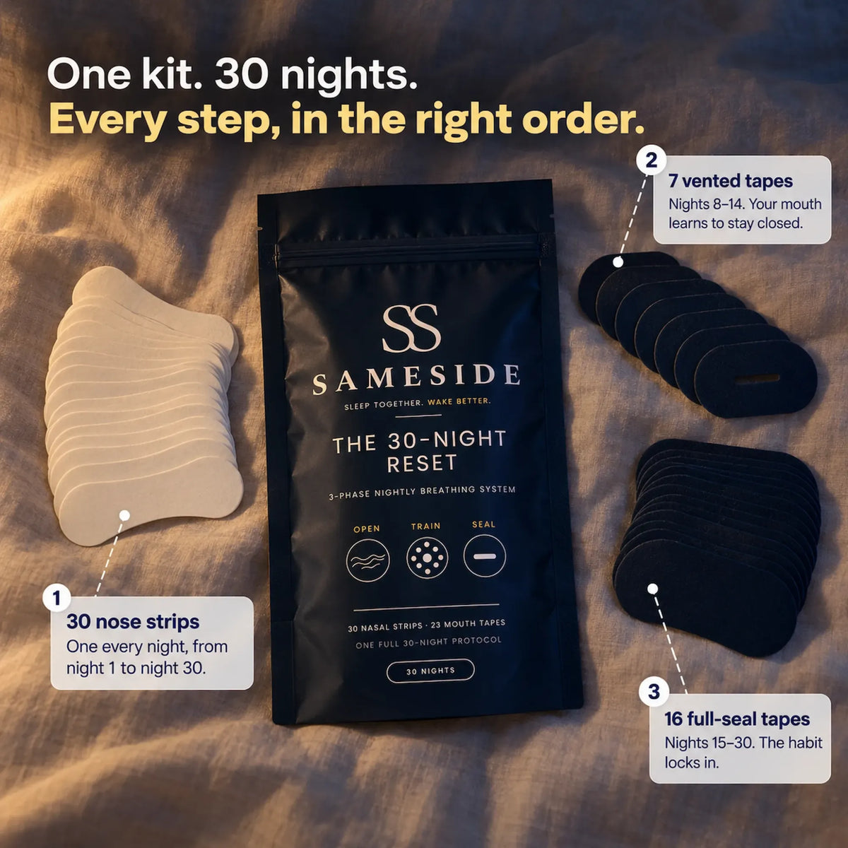 Contents of the 30-Night Reset: 30 nose strips, 7 vented tapes and 16 full-seal tapes