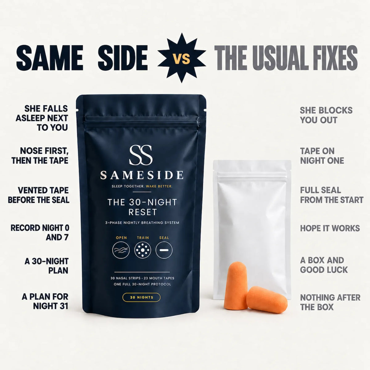 Comparison of Same Side with earplugs and plain mouth tape